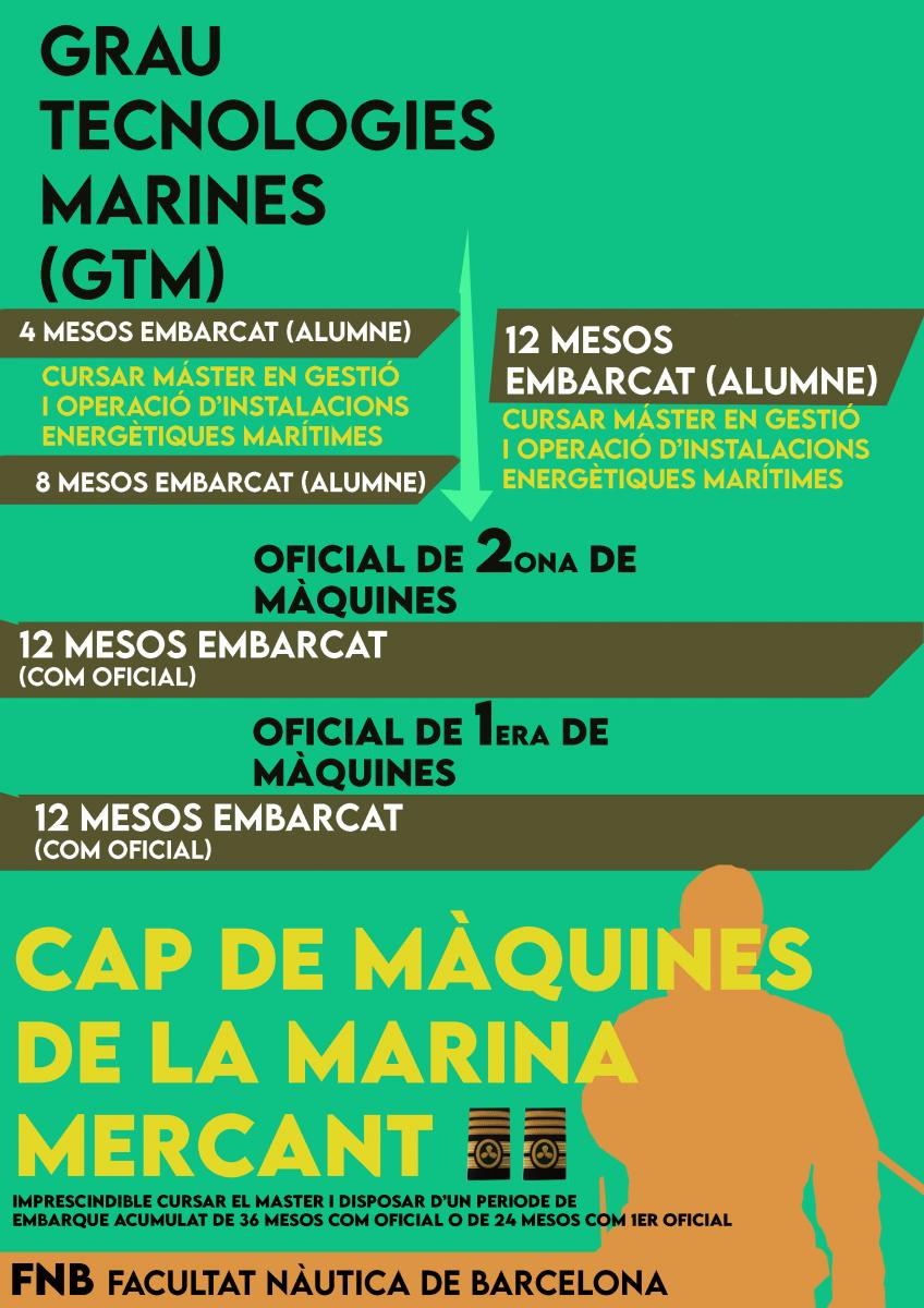 fluxgrama tecnologies marines